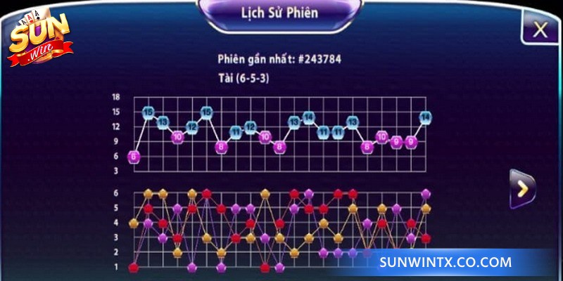 Cầu chuyền được nhiều cao thủ áp dụng trong số các loại cầu Tài Xỉu Sunwin