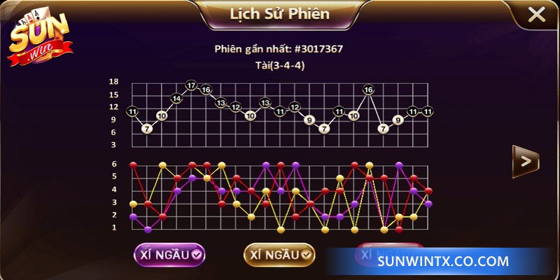 Bật mí những mẹo hay trong cách chơi Tài Xỉu Sunwin
