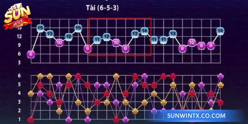 Cách soi cầu Tài Xỉu Sunwin theo cầu nghiêng được cao thủ lâu năm áp dụng