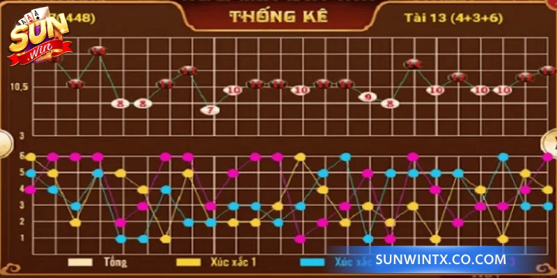 Bắt cầu lặp là một trong những phương pháp phổ biến trong soi cầu Tài Xỉu