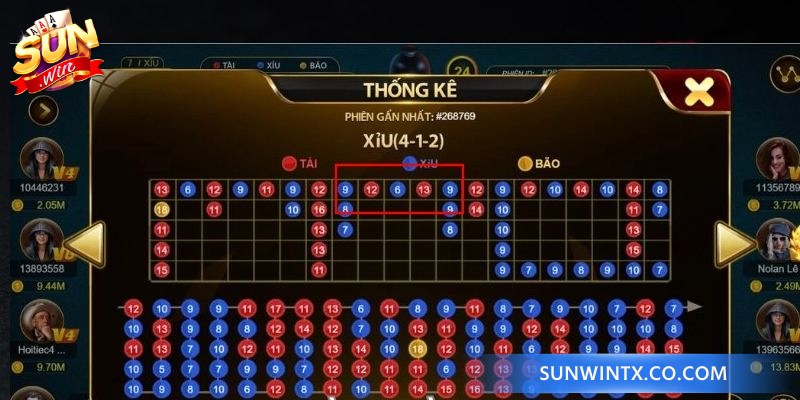 Cách soi cầu Tài Xỉu là quá trình phân tích xu hướng xuất hiện của cửa cược