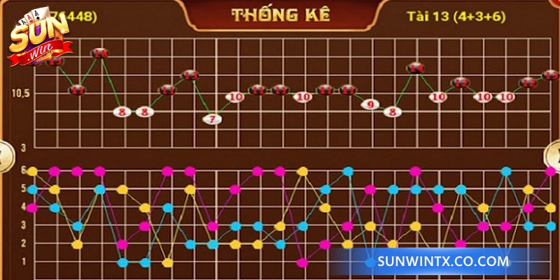 Áp dụng cầu chuỗi là một cách tính cầu Tài Xỉu Sunwin mang tính ổn định