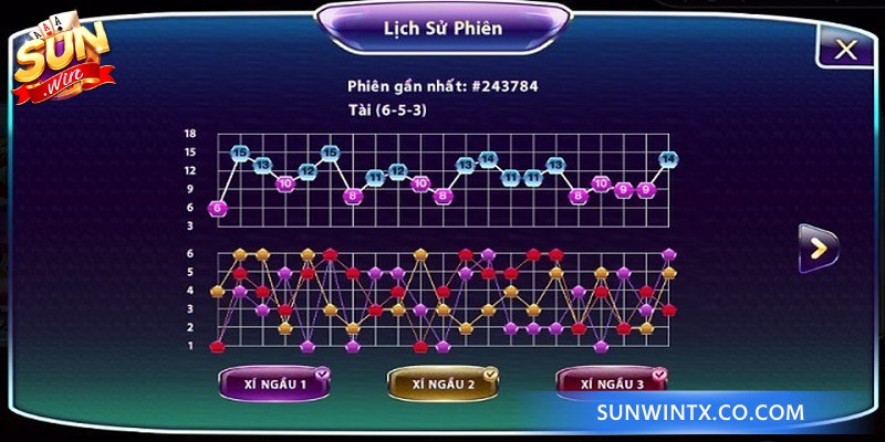 Cách tính cầu Tài Xỉu Sunwin ngược lại số đông mang lại hiệu quả bất ngờ
