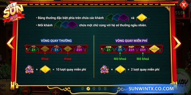 Những biểu tượng xuất hiện trong nổ hũ Ông Đồ Sunwin