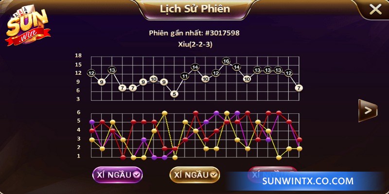Tổng hợp các công cụ thống kê Tài Xỉu Sunwin phổ biến, hiệu quả nhất