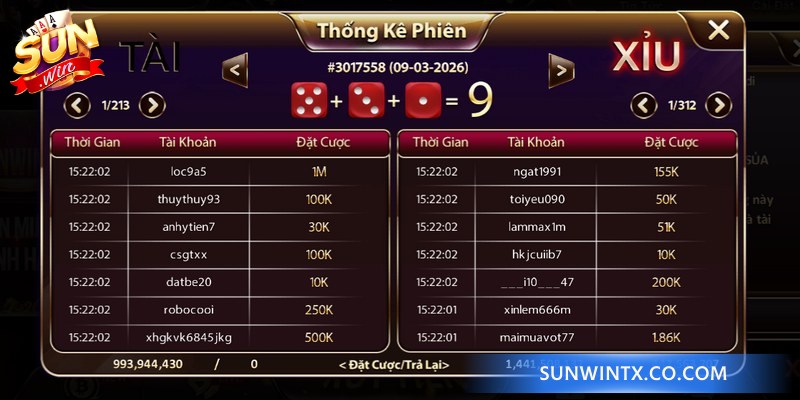 Thuật toán Tài xỉu Sunwin là phân tích dữ liệu để tìm ra kết quả